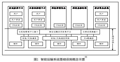 基于物联网的智能交通信息共享技术研究