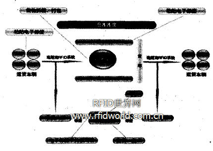 系统组成图（慧聪安防网配图）